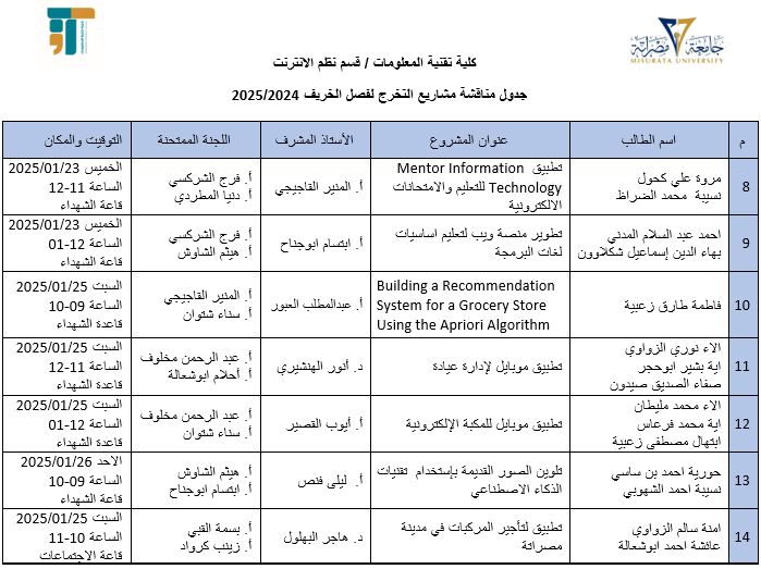 مناقشة مشاريع تخرج للفصل الدراسي خريف 2024-2025 لقسم نظم الانترنت 