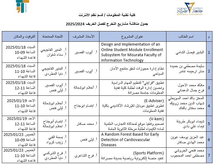 مناقشة مشاريع تخرج بقسم نظم المعلومات لفصل خريف 2024-2025