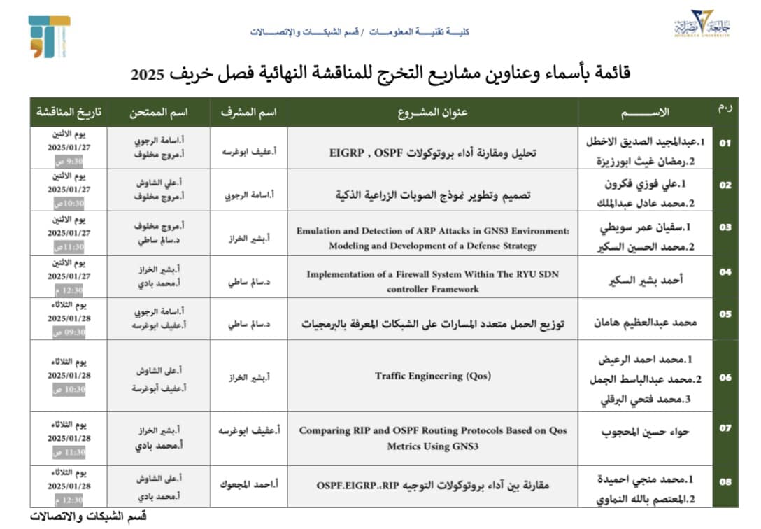 مناقشة مشاريع التخرج لقسم الشبكات والاتصالات لفصل خريف 2024-2025