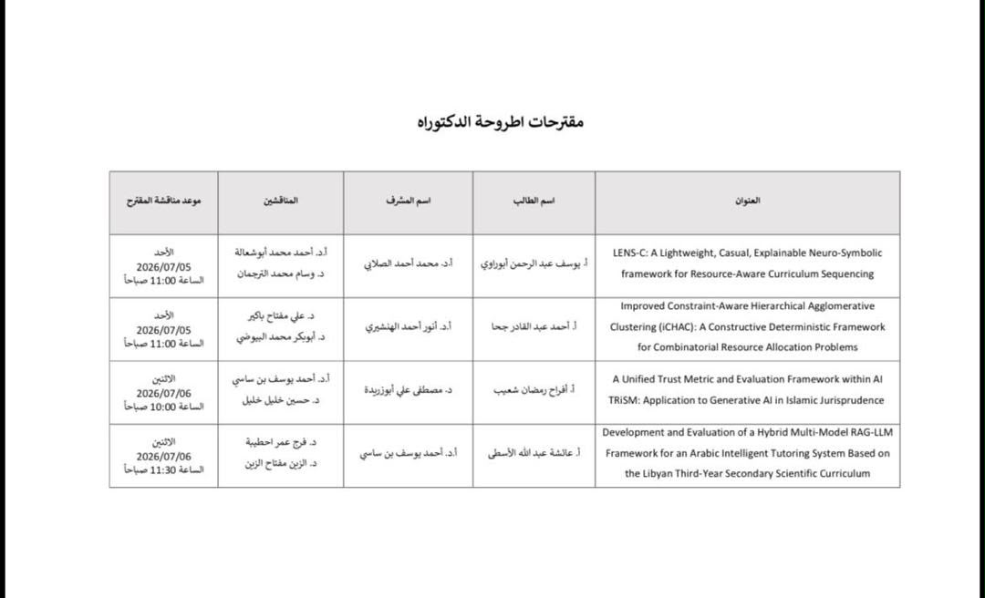 كلية تقنية المعلومات بجامعة مصراتة تشهد مناقشة مقترحات أربعة من طلبة الدكتوراه